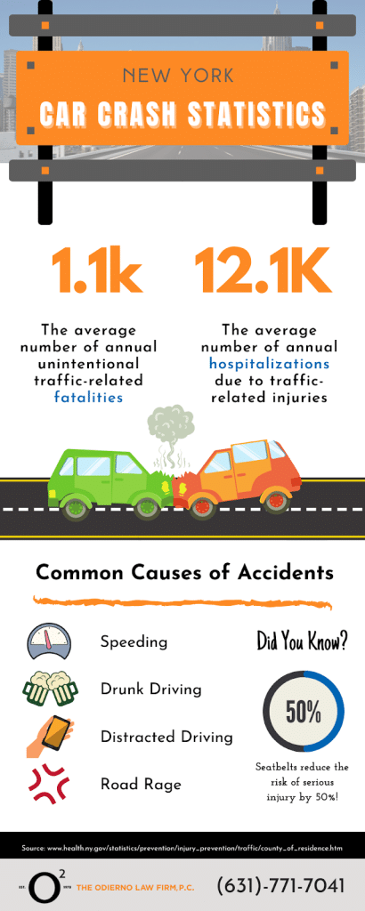 new york car accident stats infographic