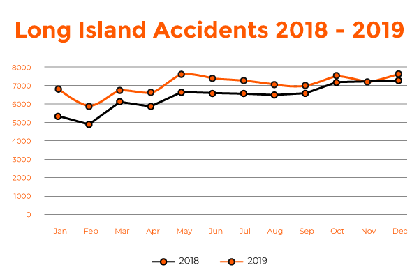 accidents in Long island