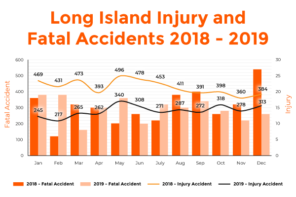 accidents with fatalities or injuries